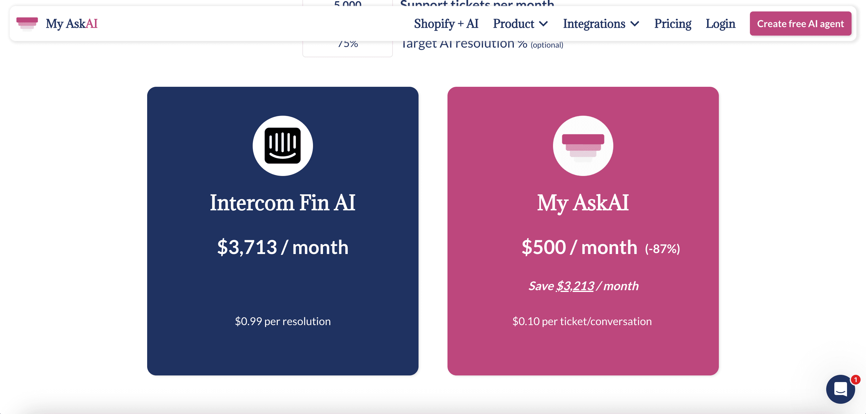 My AskAI configuration